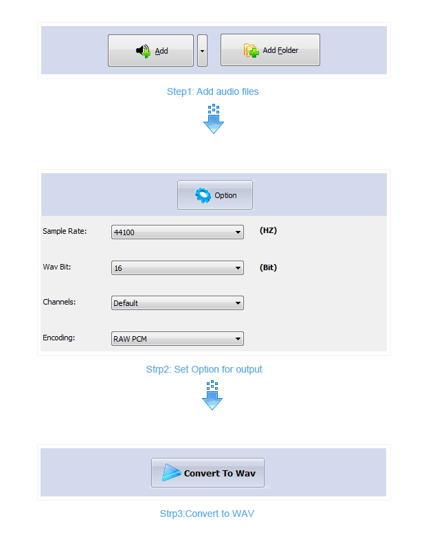  Step of Boxoft All to Video