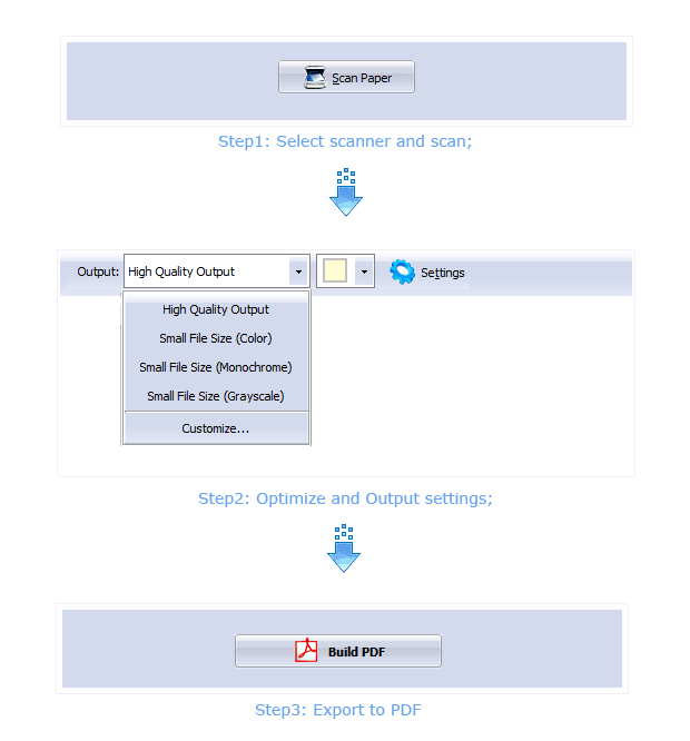  Step of Boxoft Scan to PDF